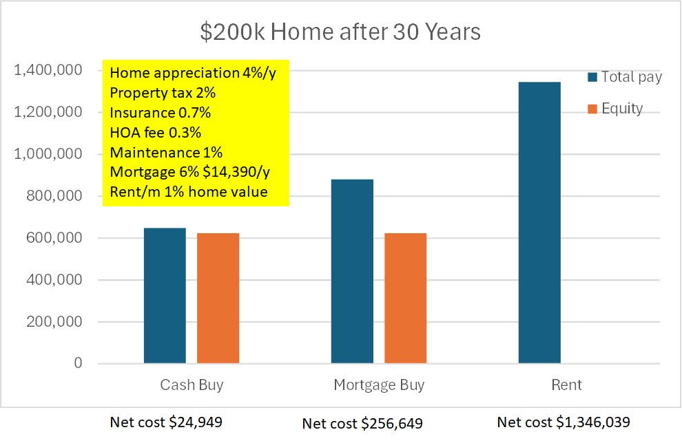 comparing home buying and renting