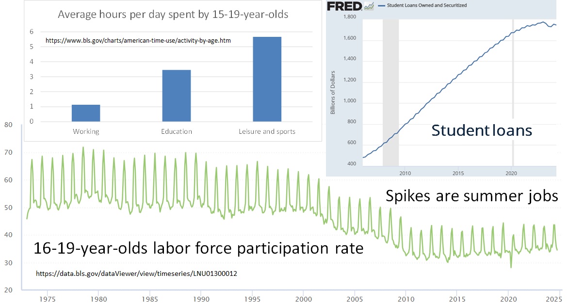 teen work hours